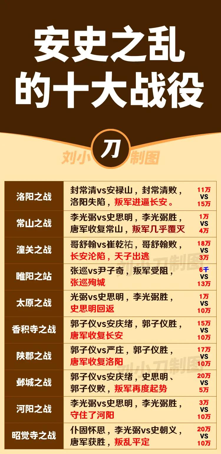 有一位历史老师跟我说，现在对比历史上，就是安史之乱时期。我非常震惊，因为安史