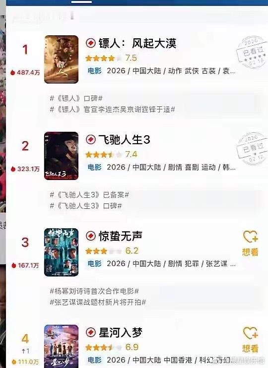 吴京《镖人》的口碑第一了