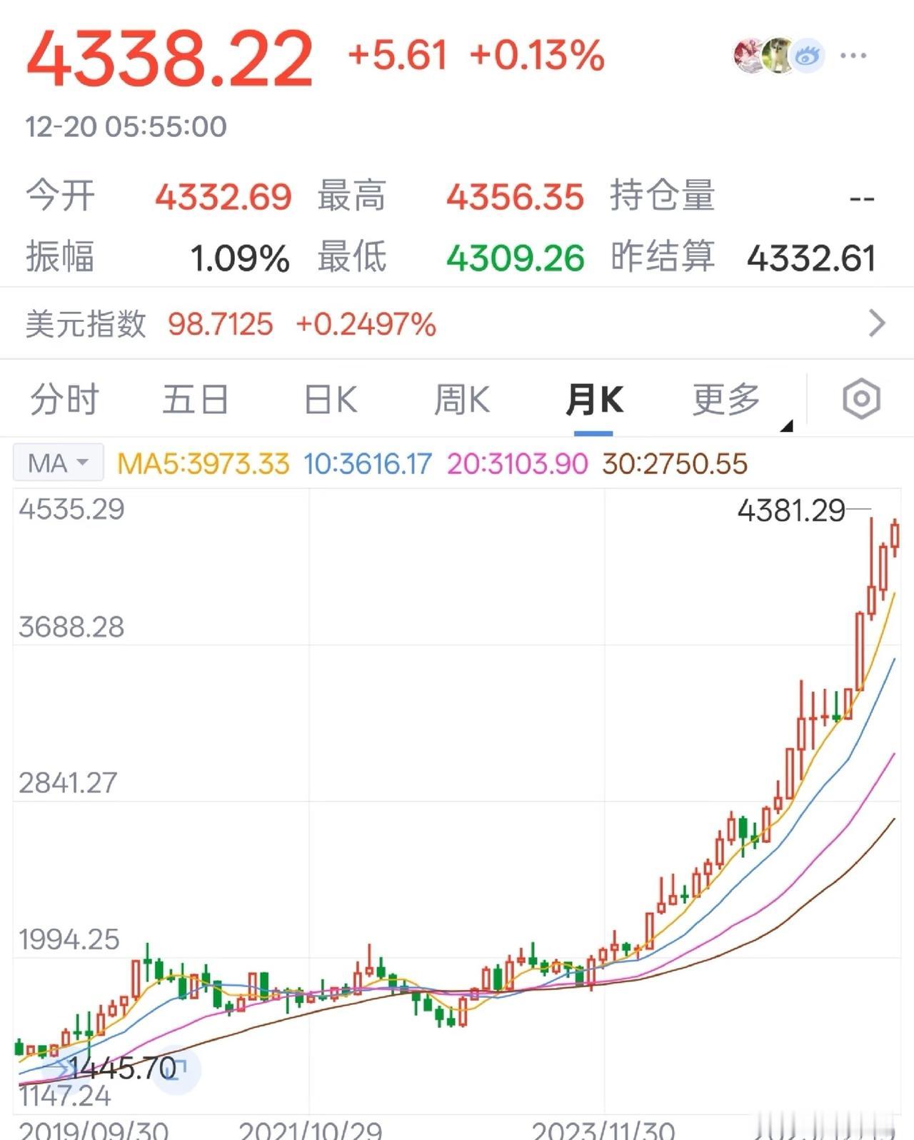 短期黄金已无投资价值。10月黄金K线呈现射击之星迹象，12月虽然可能再次突破