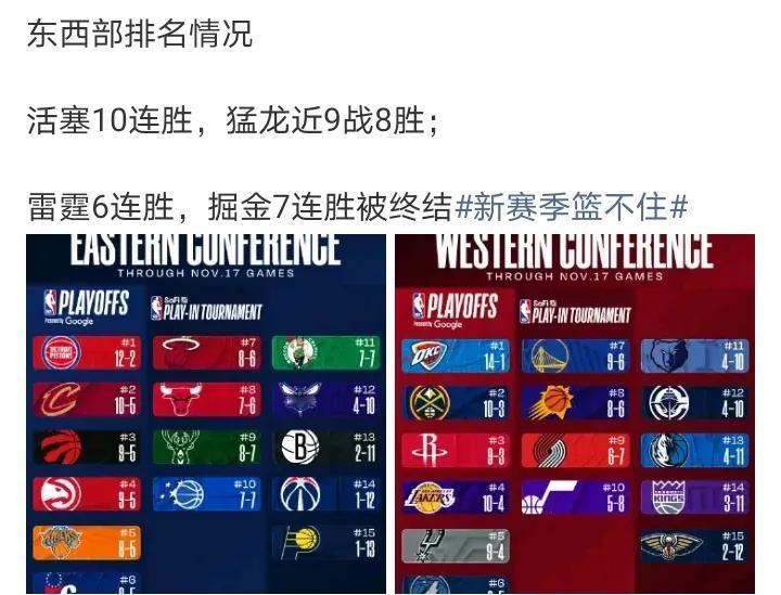 活塞今年很强啊和雷霆一样开始兑现天赋了去年进季后赛气质立马不一样了东部除了