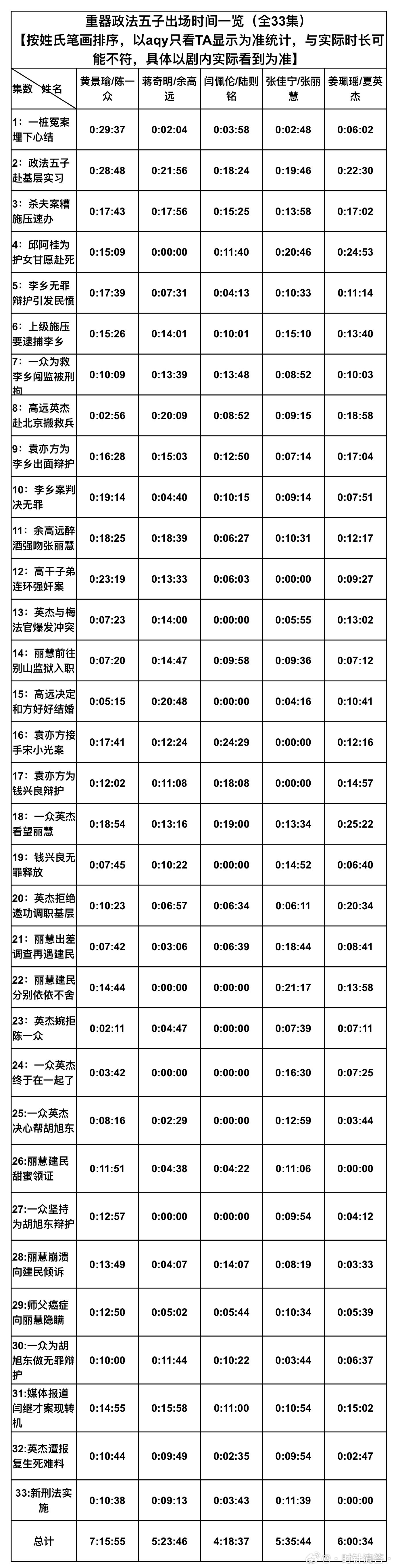 最后刻薄的总结——不能破万是重器你赢得的