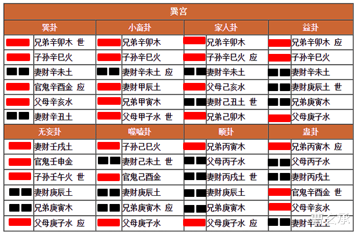 最新整理《六十四卦纳甲全息表》, 寻觅隐藏着的预测学规律