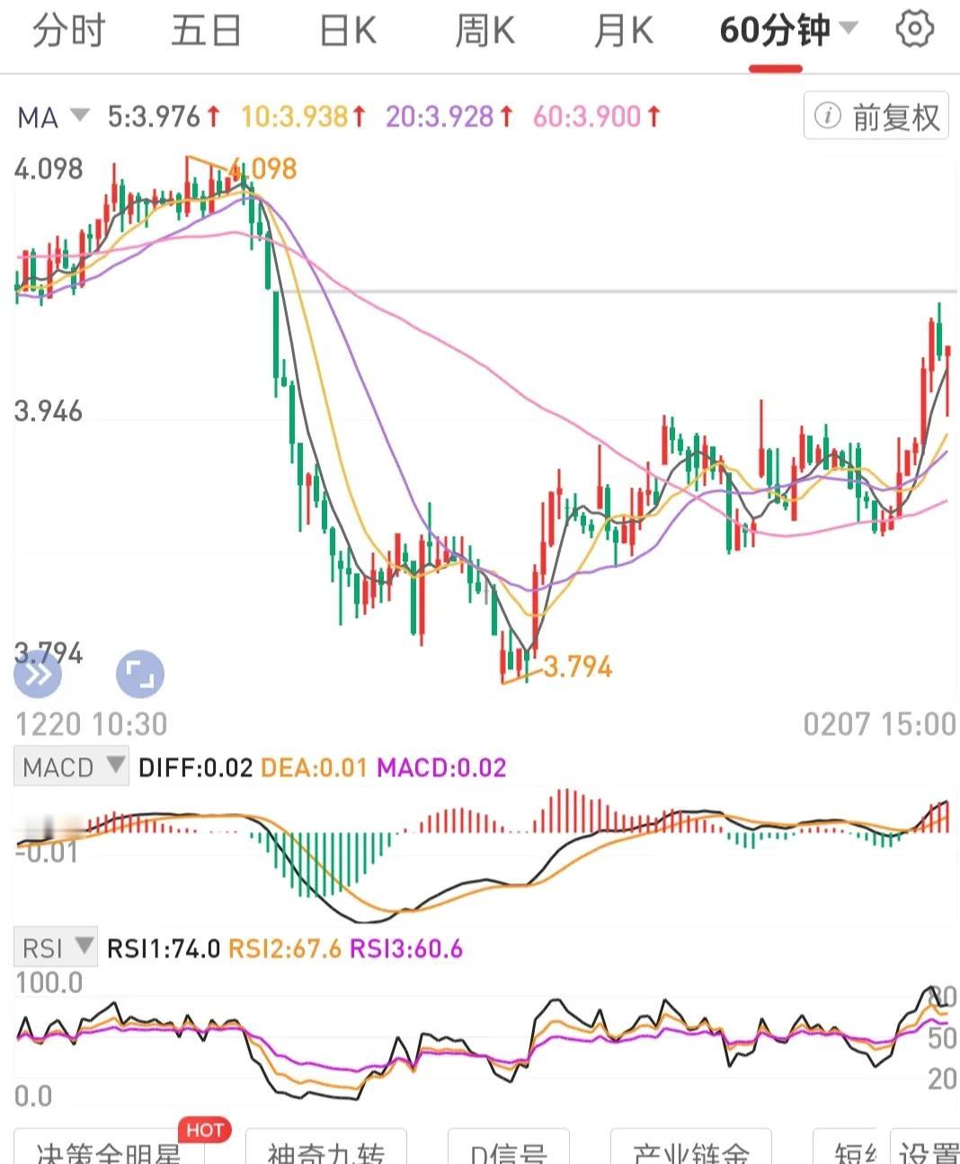 交易模式越简单越易执行越可重复复制越可持续。屏蔽和放下，远离各式烂人是非垃圾环