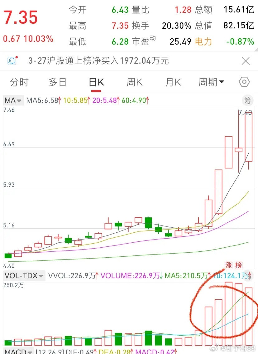 龙虎榜速览：周五游资大佬布局方向一览一、医药/医疗：20CM弹性，机构和游资低位