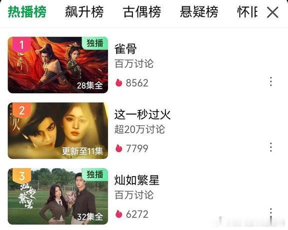 原来电视剧奖项的排名是这样的，之前还以为白玉兰奖和金鹰奖处于同一档。侯明昊、艾米