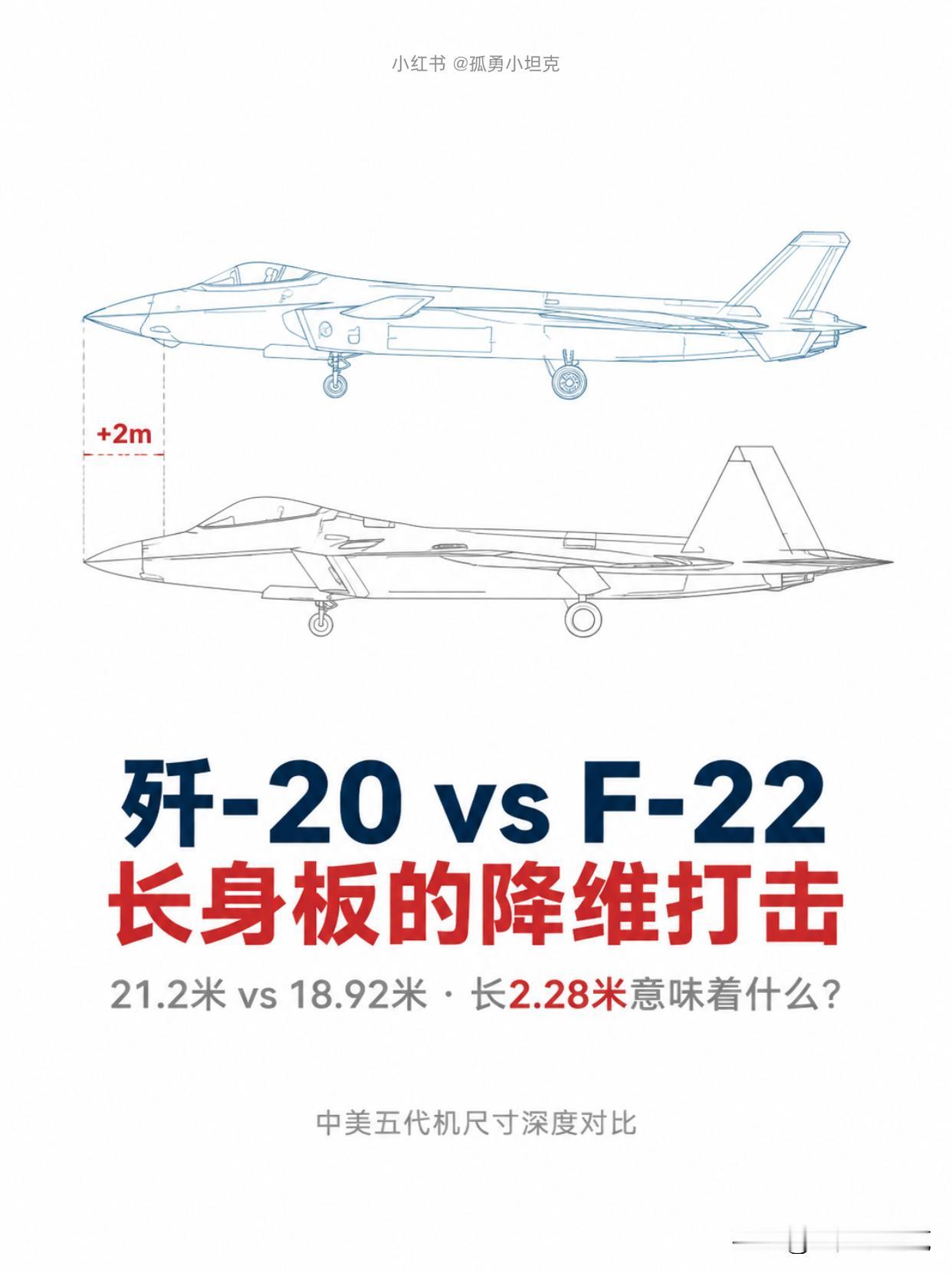 两边的五代机配法出奇一致，以至于把飞机换个番号，剧本能无缝衔接。①中国这边