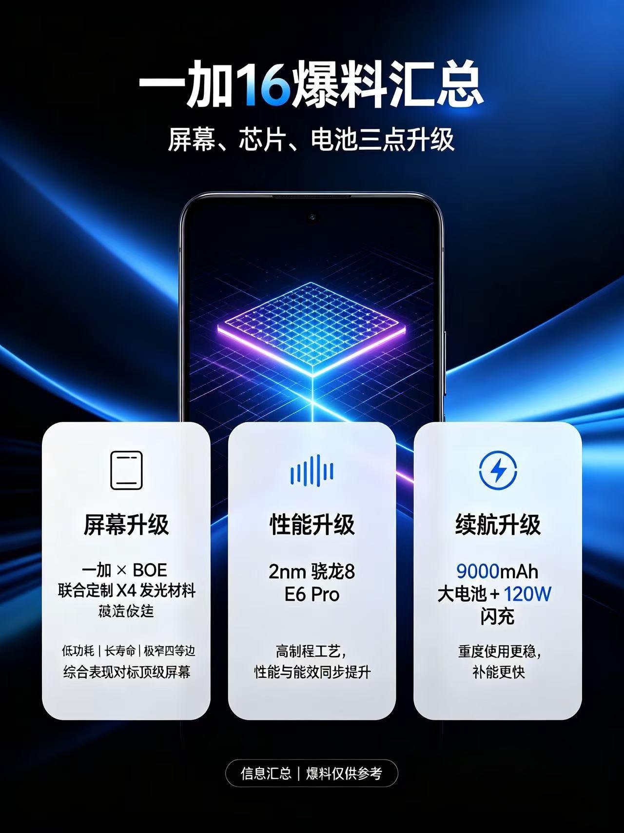 国产屏要跟三星拼刺刀？一加16这波爆料有点狠🔥网传一加16排期10月发布，