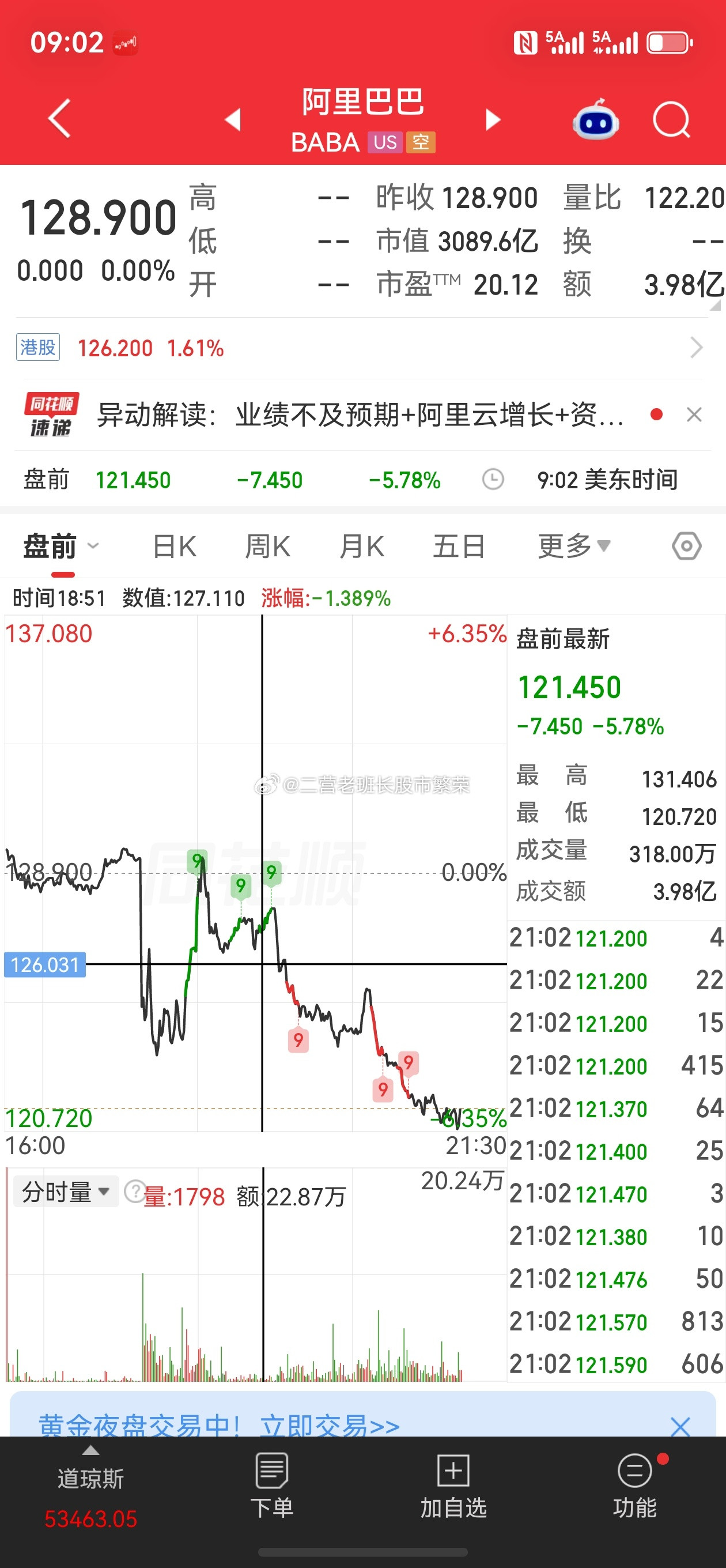 阿里巴巴最新财报阿里2027财年第一季度净利207.2亿股票微博马云【阿里巴巴