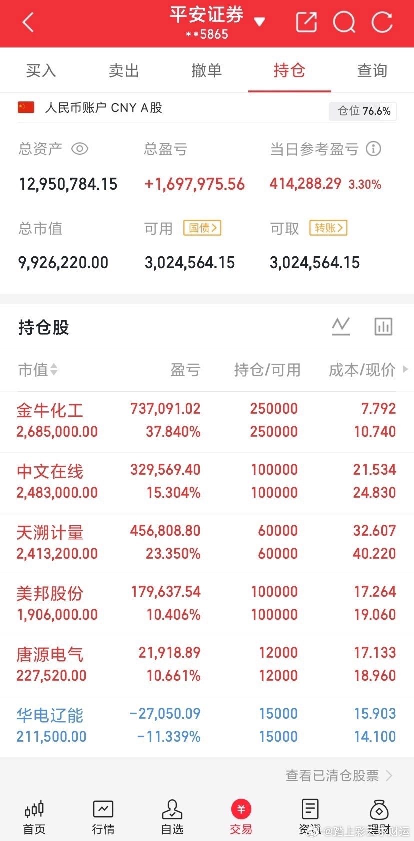 长鑫上了，宇树来了，长江存储也在路上了。市场的钱够分吗？长鑫上市，A股最大IPO