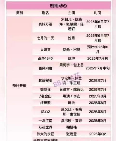 宋祖儿《表妹万福》、沈月《七月的一天》6月底扎堆开，欧豪宋轶《日偏食》预计6月，