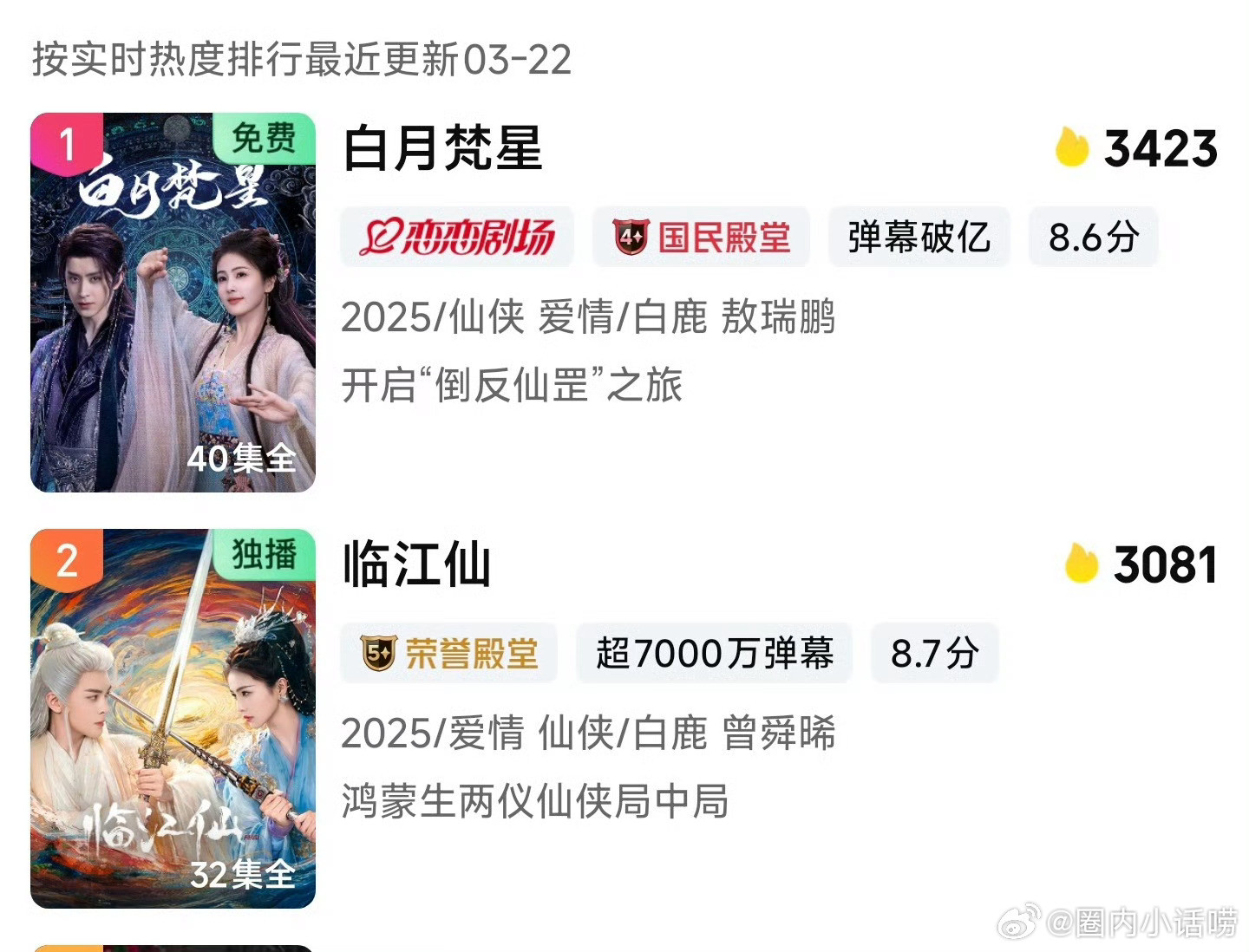 白鹿家是不是内娱最低调的人？一直靠实绩说话，仙侠剧1.2名都是白鹿的，临江仙和白