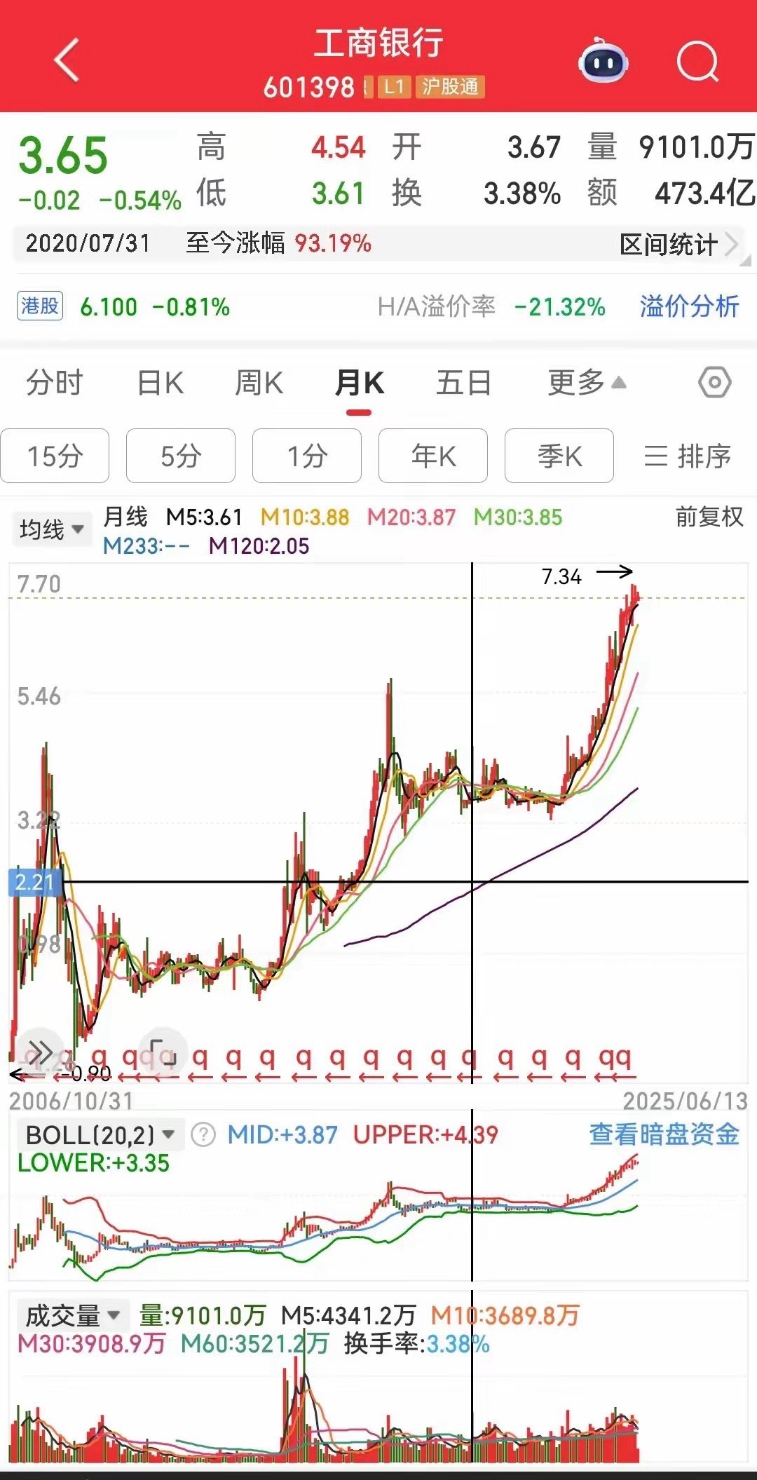 炒股多年，最大的感触是“耐心是金”，股市不是一夜暴富的地方，而是持久战。我曾目光