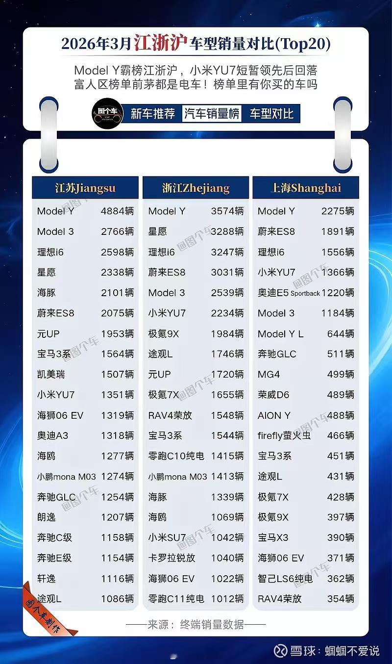 看看现在江浙沪卖得最好的车都有哪些