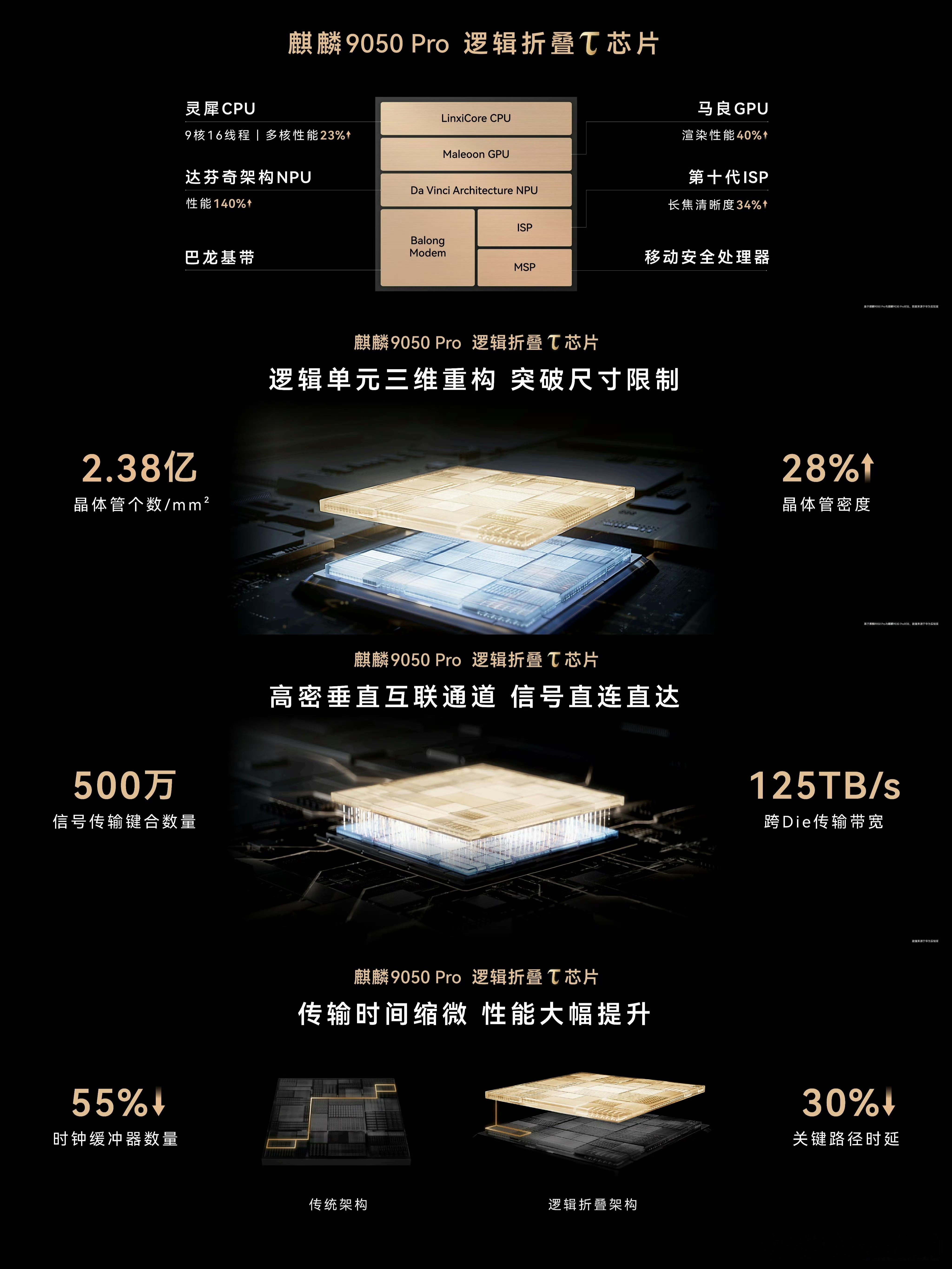 余承东称国内正研发EUV光刻机华为余承东的这次表态非常明确客观，目前国内仍然使用