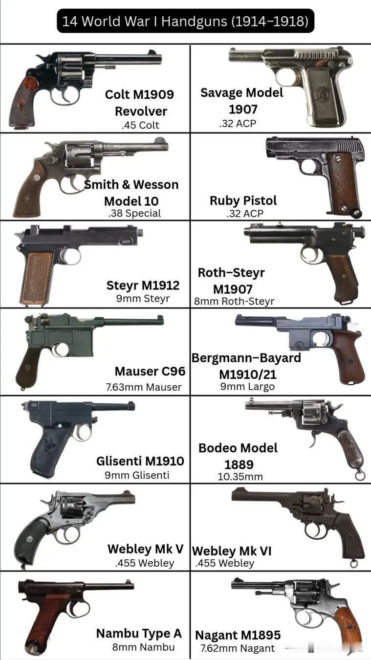 1914至1918年的一战战场，不仅是堑壕与炮火的较量，更是轻武器迭代的舞台。美