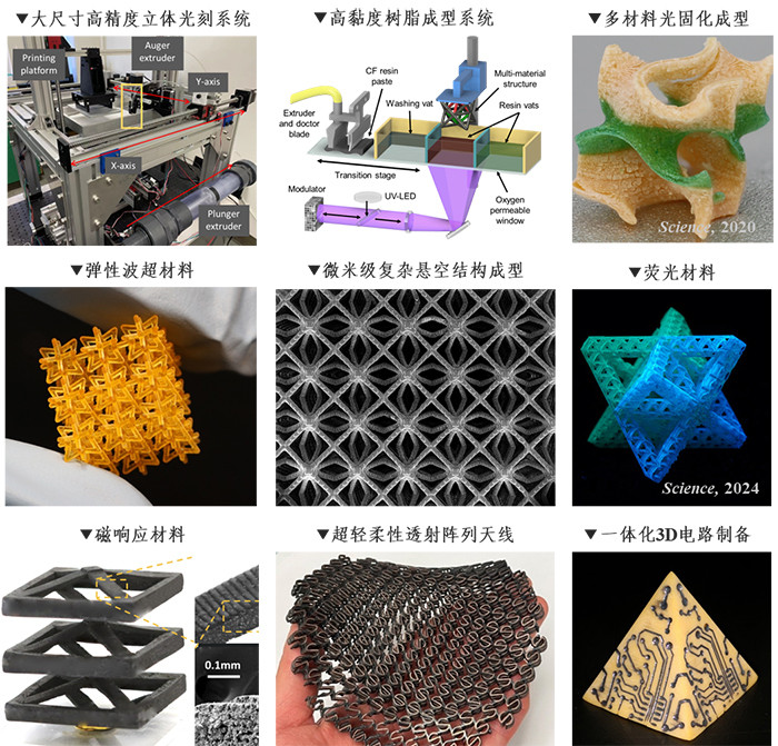 顶尖芯片专家回归上海交大，引领增材制造新趋势