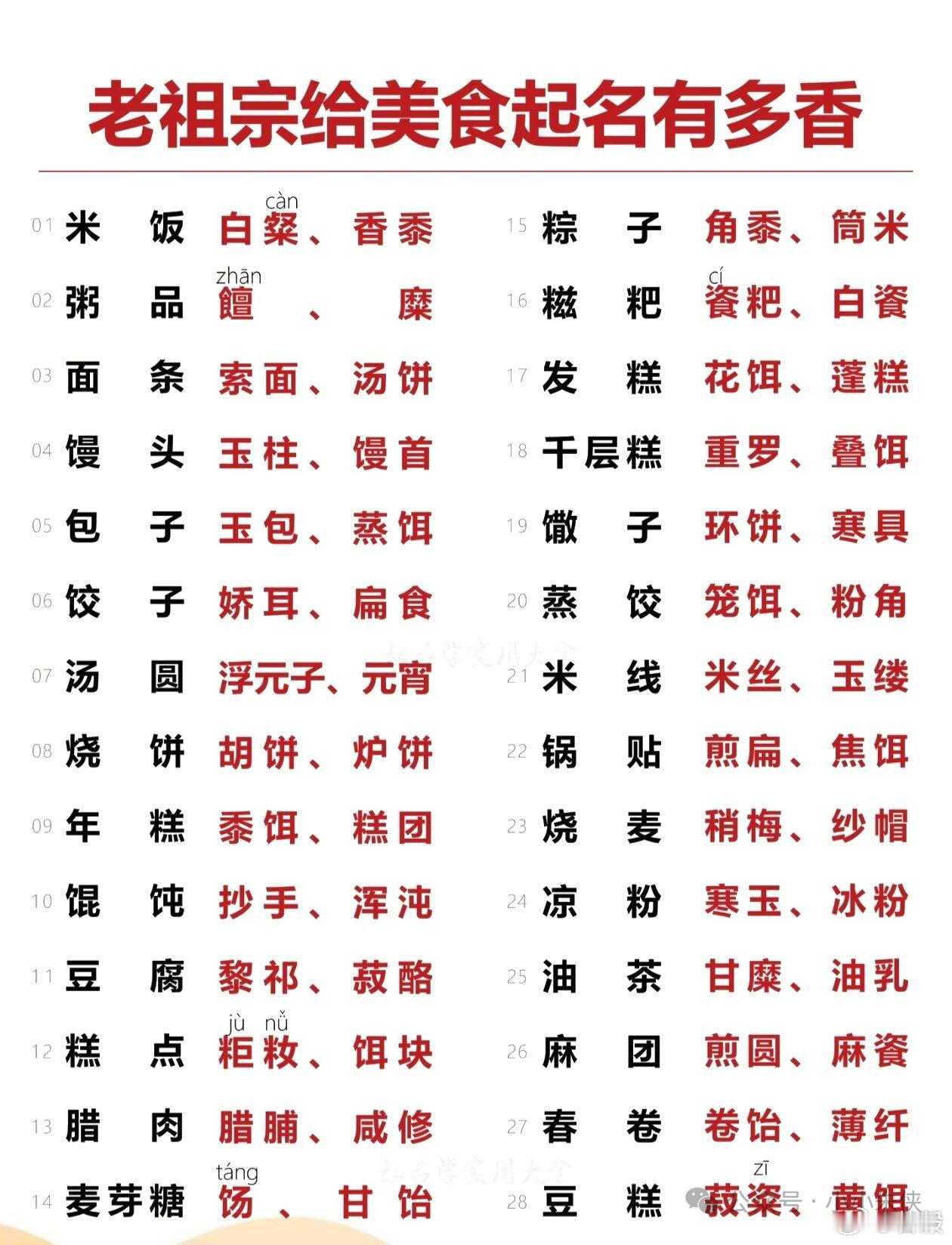 老祖宗給美食起的名字有多香！​​​