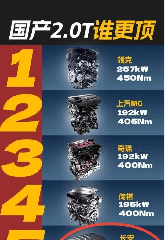 长安CS75凭啥碾压CR-V夺销冠？蓝鲸2.0T+爱信8AT黄金组合，省油强过丰田！
