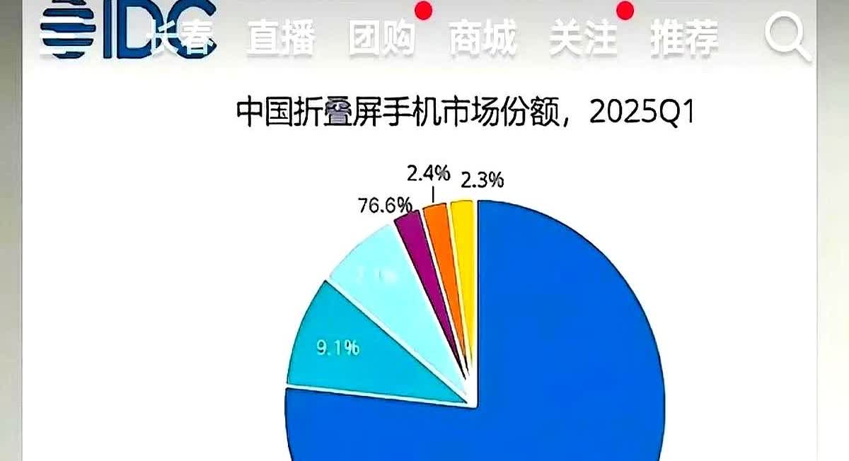 折叠屏数据造假实锤了？华为76.6%的份额凭空消失哎，说到华为这份额，人家铰
