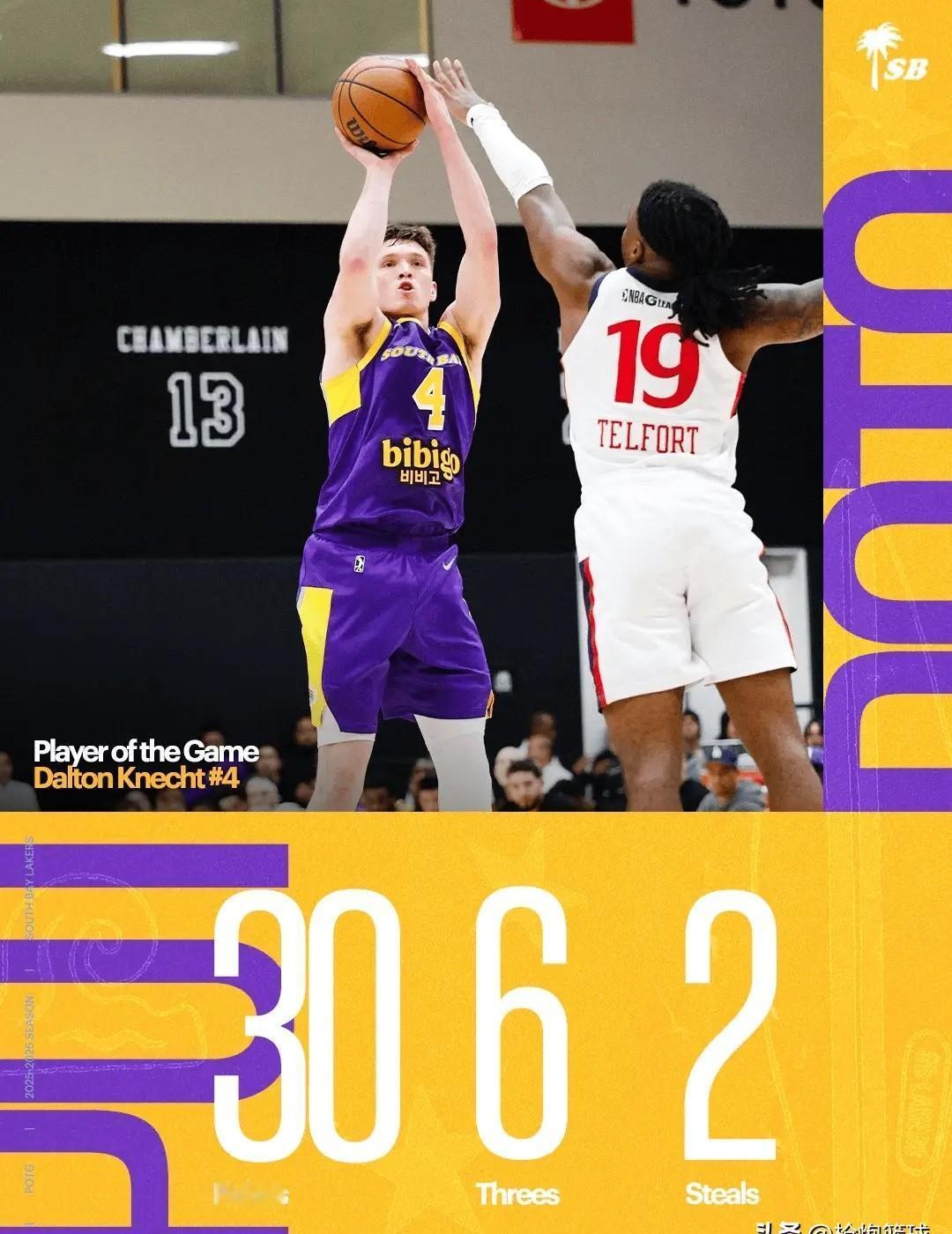 他上场22分钟只拿4分，队友却轰下30分。布朗尼在南湾湖人连续五场得分效率下滑