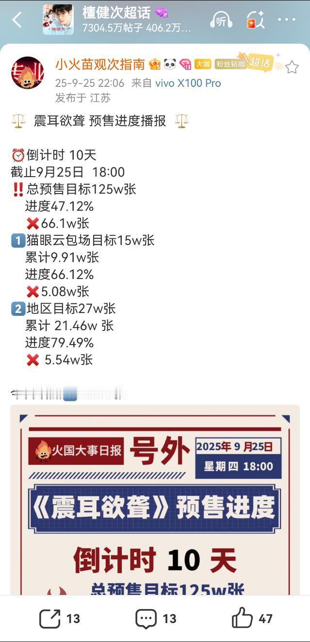 多少钱一张啊？50？现在有780000张左右​​​