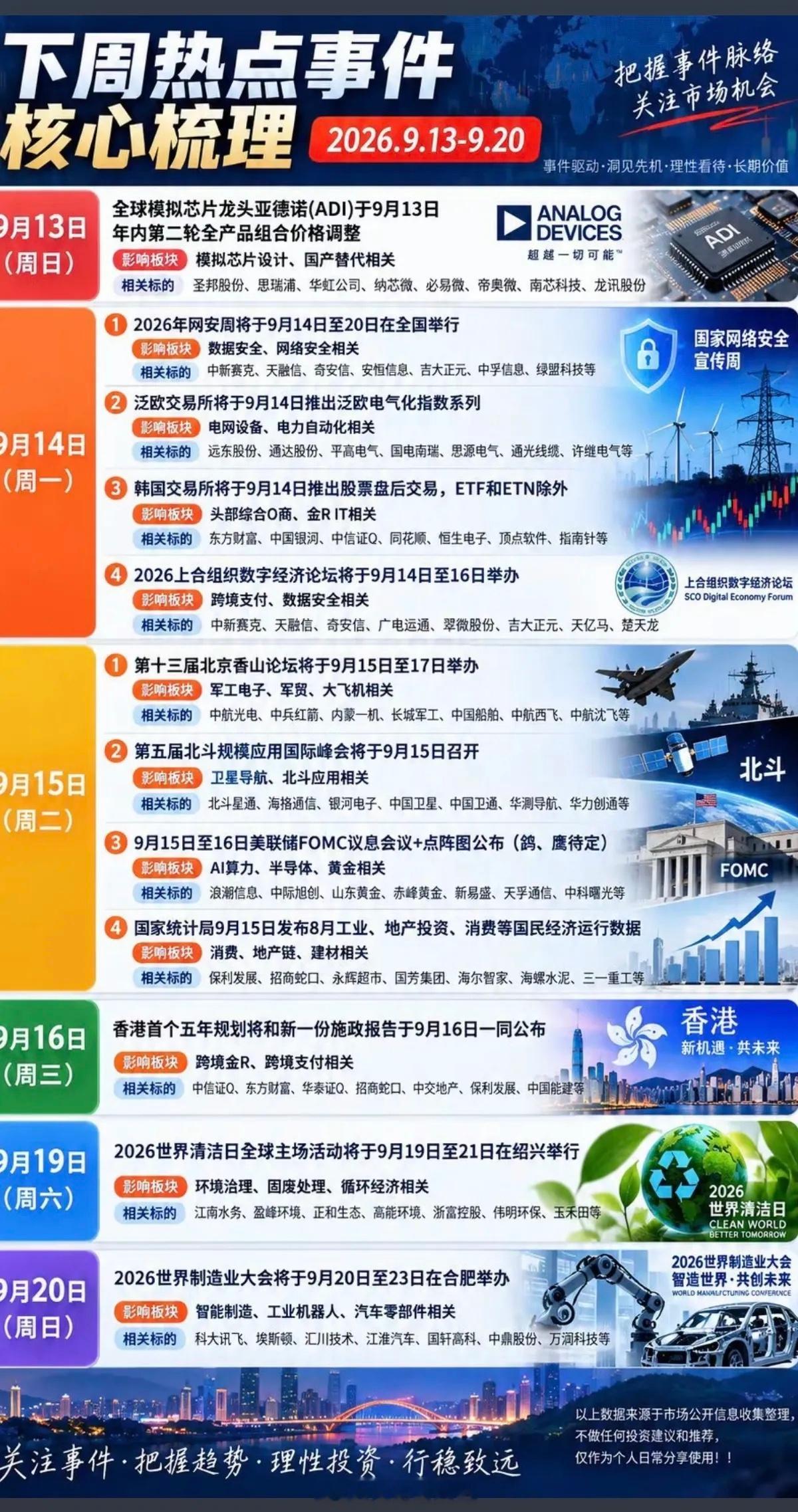 9.13-9.20下周财经热点+国际资讯前瞻下周市场主线集中在半导体自主可控、A