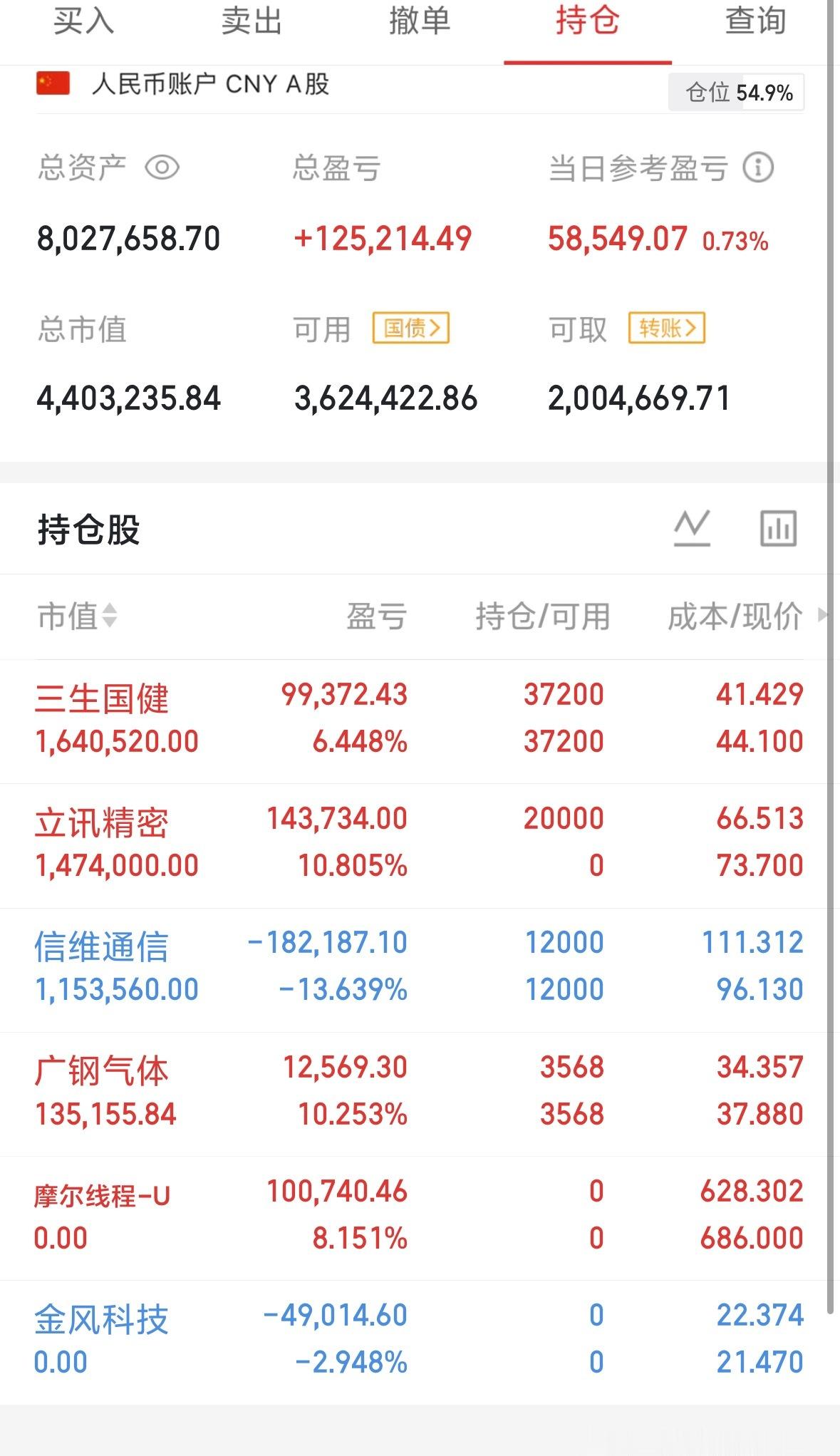 好久没更新实盘了，今天开始每天更新