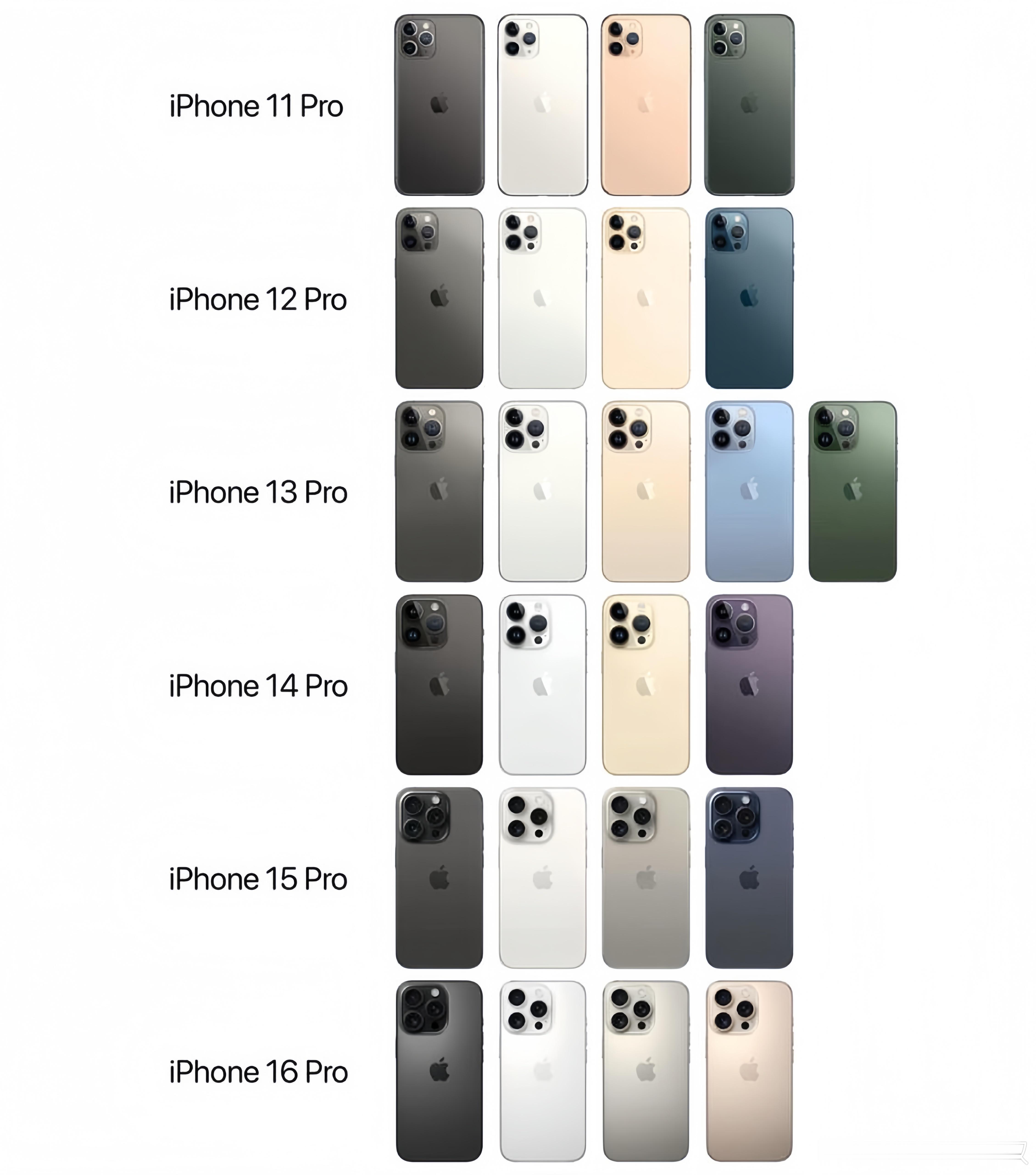 【iPhonePro系列代次印记】iPhoneX-全新全面屏设计iPho