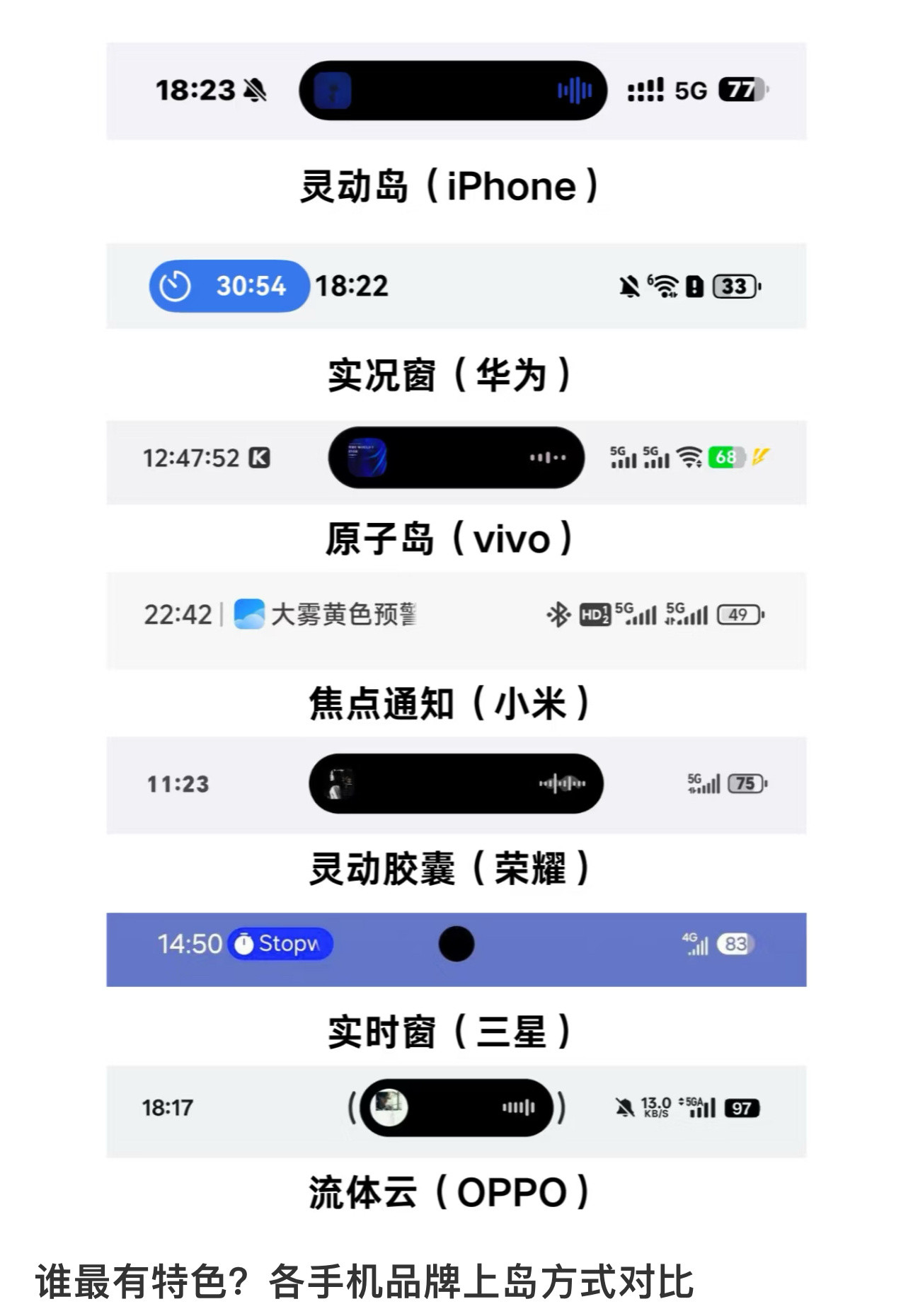 各手机的灵动岛设计对比，你觉得哪家的最有特色？[doge]