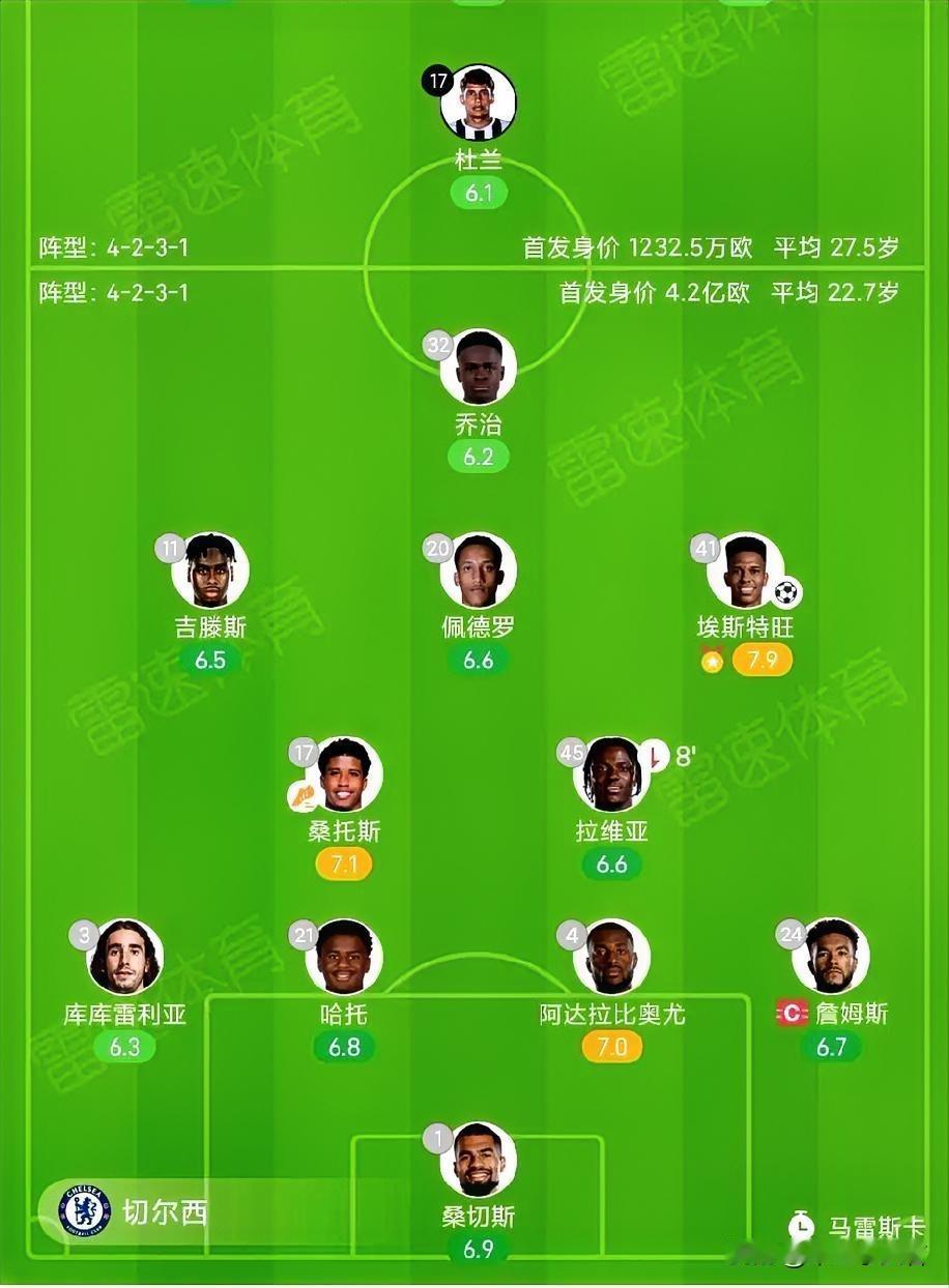 看看切尔西的阵容，现代足球越来越追求身体，而对于个性化球员与技术型球员貌似生存空