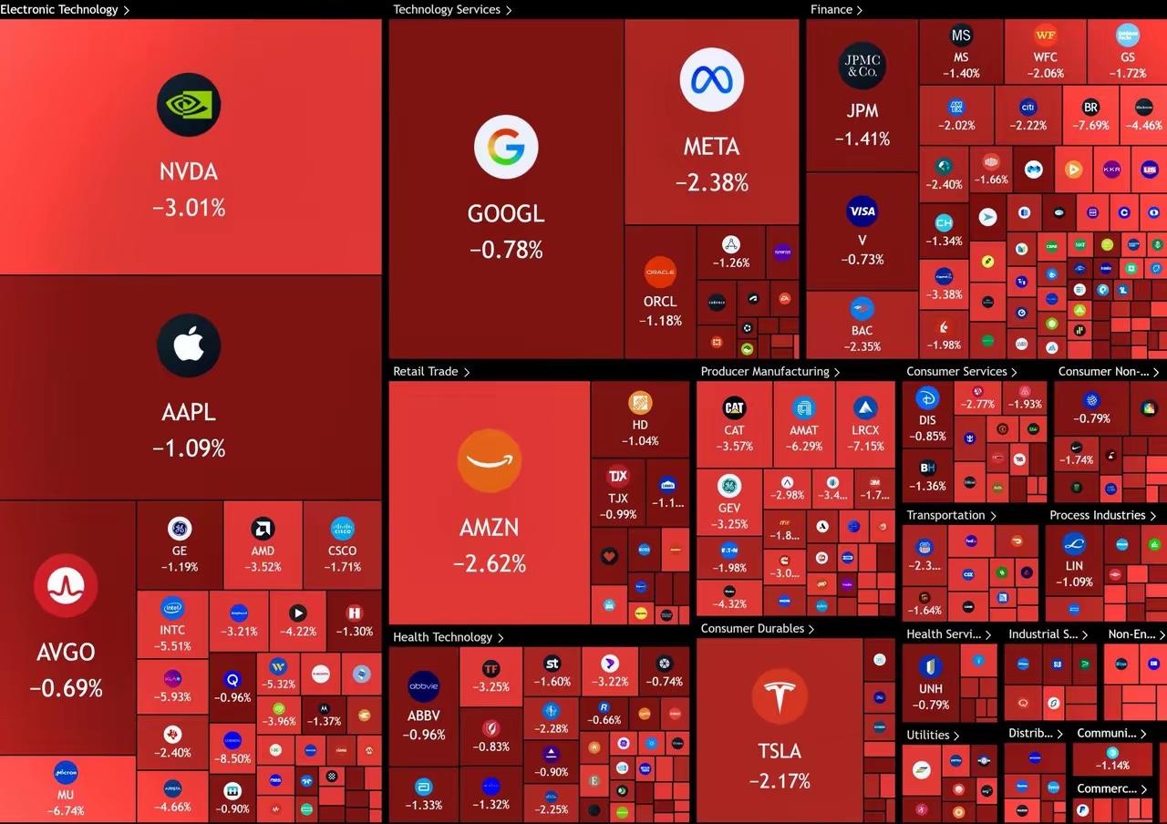 八千亿美元没了，档案还锁着八千亿。不是八千万，不是八十亿。八千亿美元，一天之