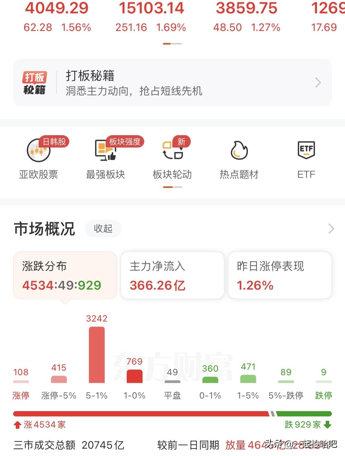 全线反攻，有色飙涨，但科技板块有所退潮，行业是否已经开始切换？围好之下，三大指数