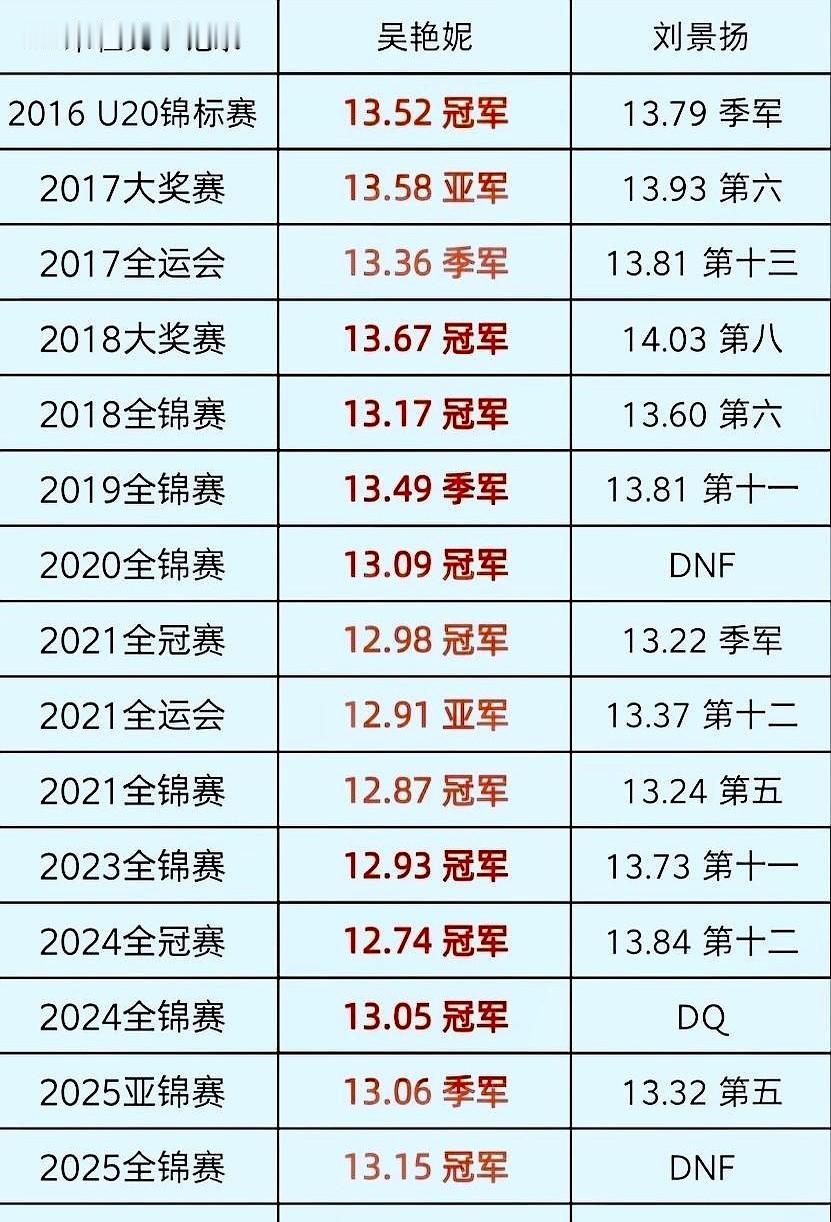 全运会百米跨栏夺冠那刻，刘景扬自己都懵了！这十年她是真“陪跑”——最好成绩才