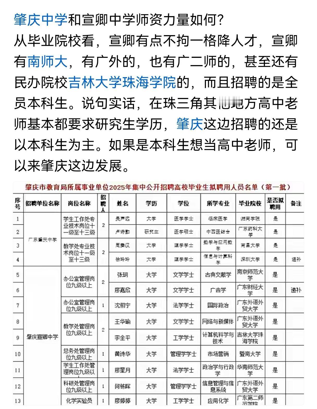 从教师招聘看肇庆教育肇庆中学是肇庆的头牌学校，却依然招不到高学历、高水平、高层