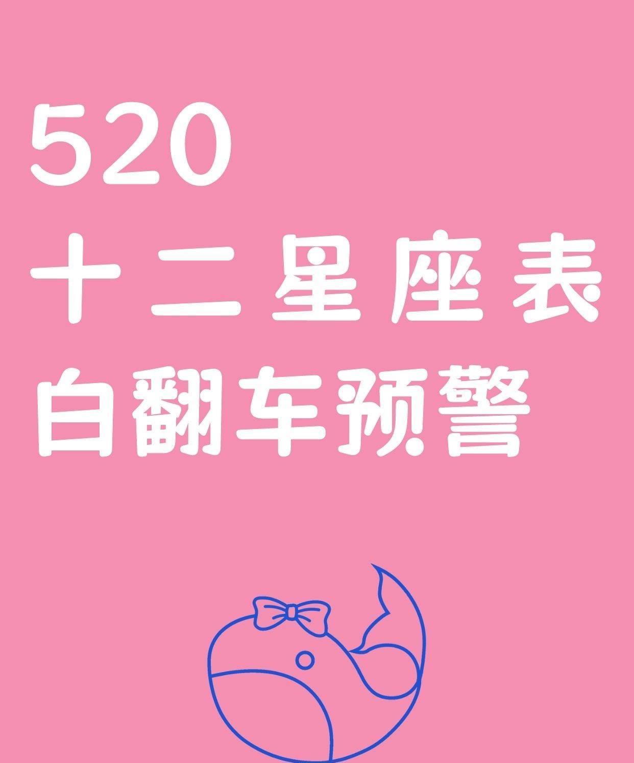 #十二星座表白翻车预警#在即将到来的520这个充满爱意的日子里，可千万别让