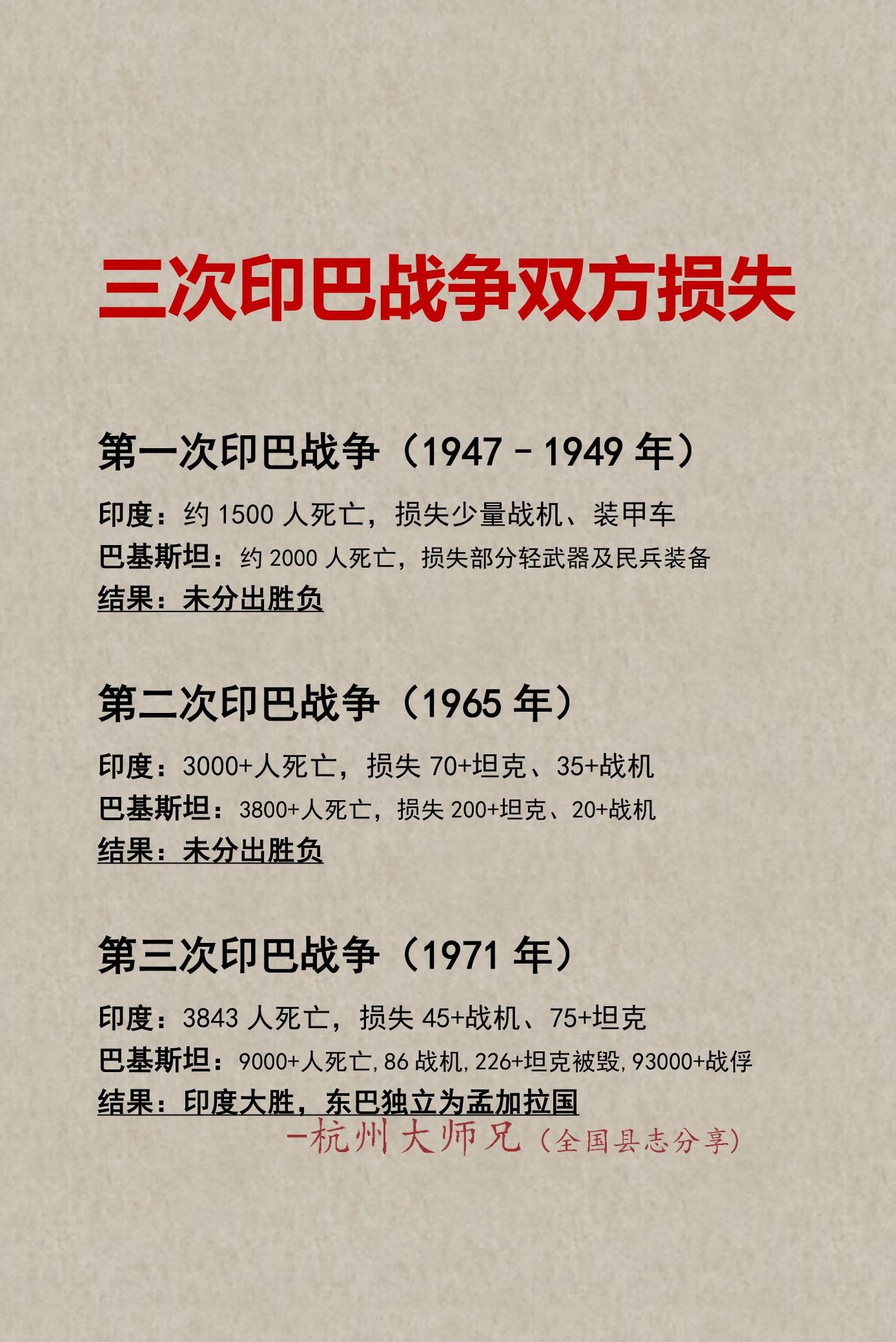 三次印巴战争双方的损失