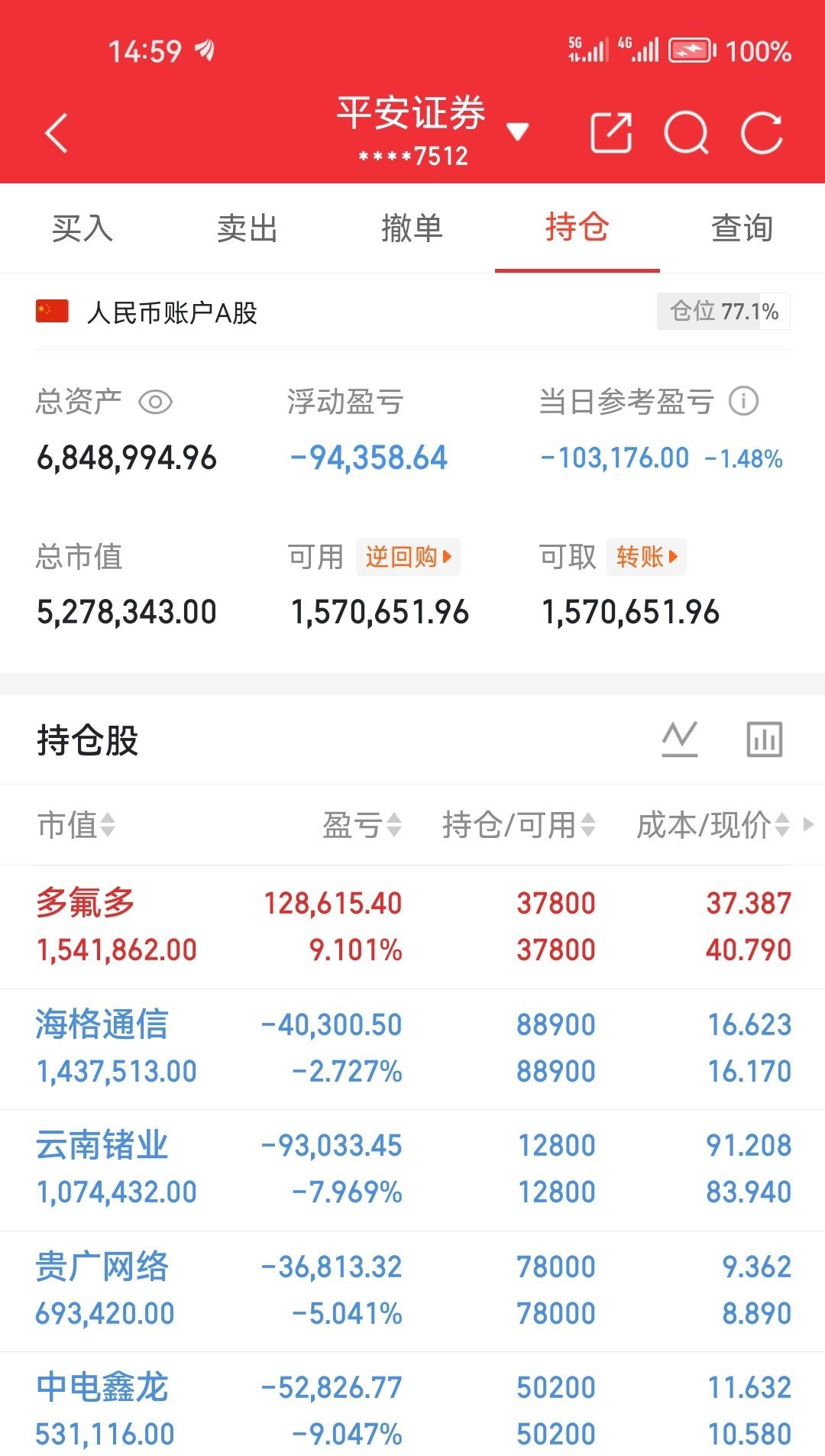 半山腰最挤，你得去山顶，顶峰相见！5月21日星期四继续格局：云南锗业002428