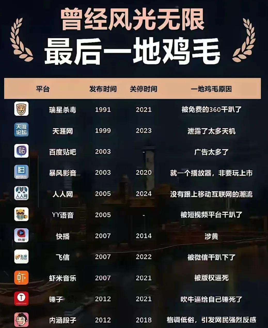 那些年我们玩过的软件，你觉得哪个最可惜？