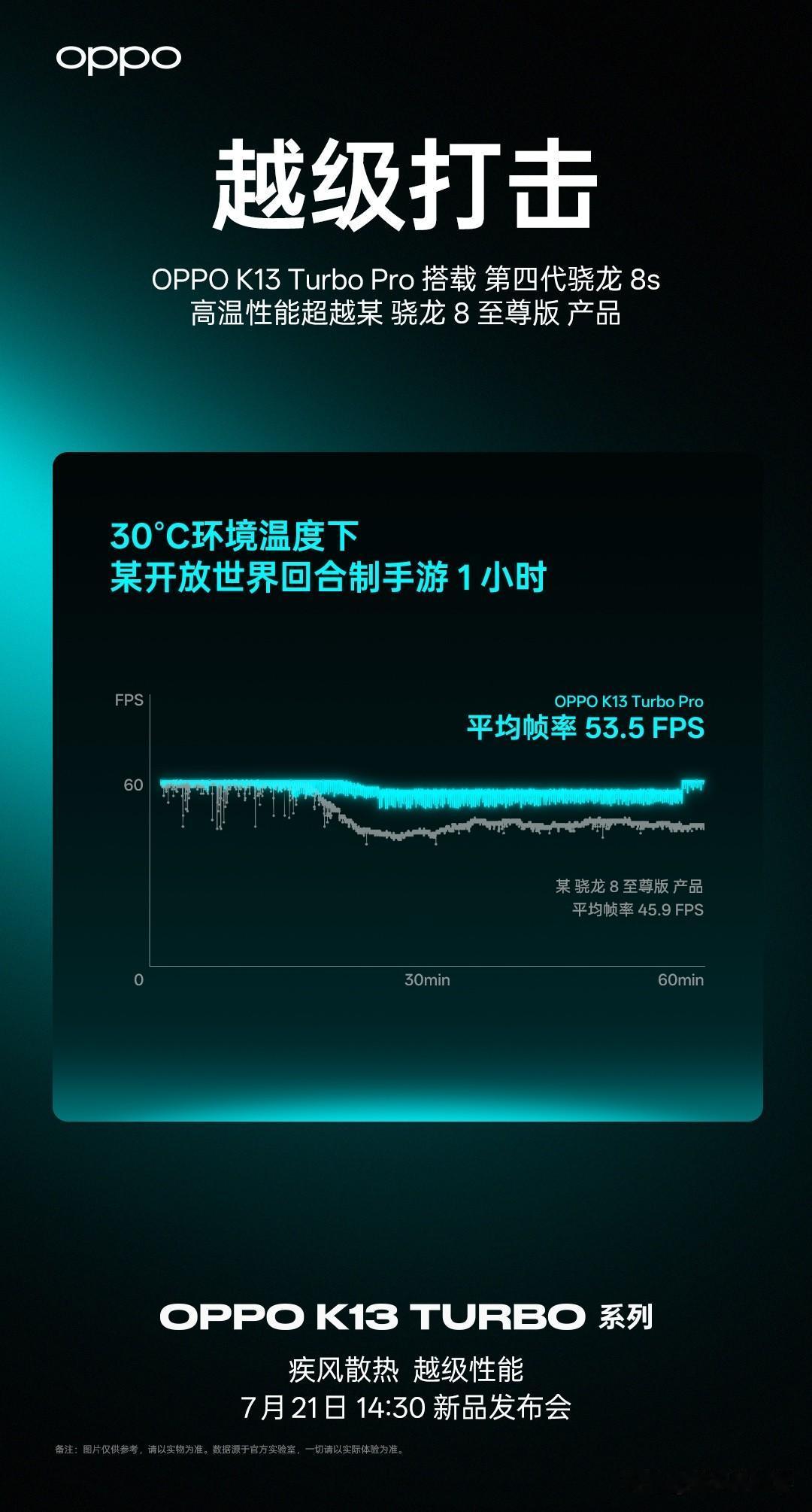 手机处理器性能过剩？只要主动散热做得好，第四代骁龙8s也能干过骁龙8至尊，不信？