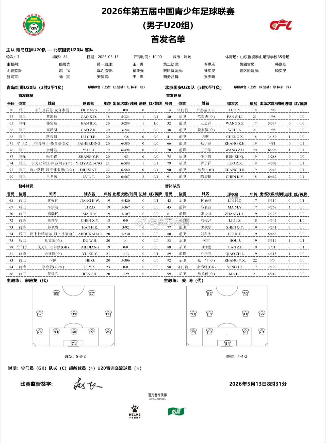 中青赛U20北京国安第7轮|青岛红狮U20VS北京国安U20范双杰、魏家傲首