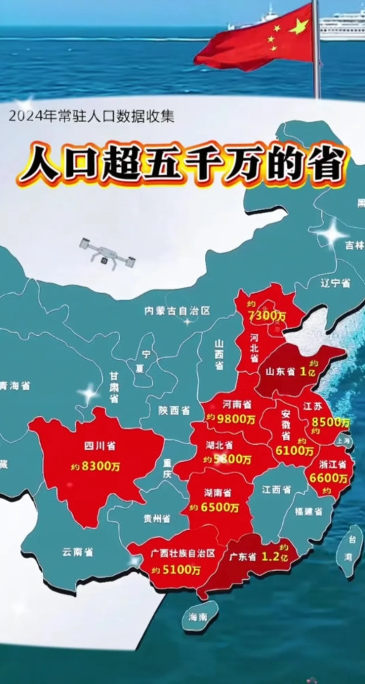 中国人口超越5000万的人口，那么多省份。人口分布图是C形走势。广东人口最多