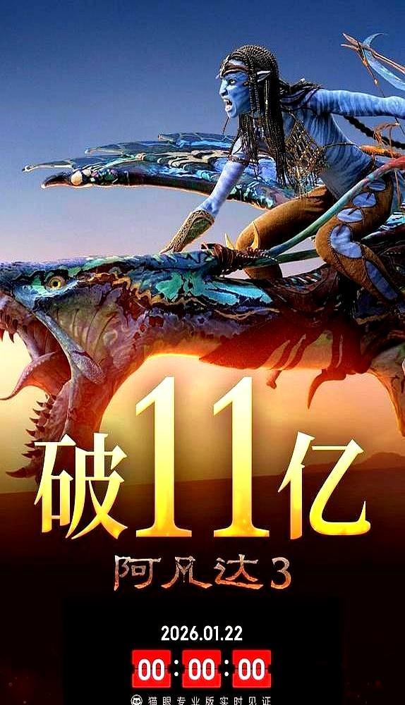 三部狂揽66亿，卡梅隆的封神路可能要断了。第一部《阿凡达》，全球票房干到2
