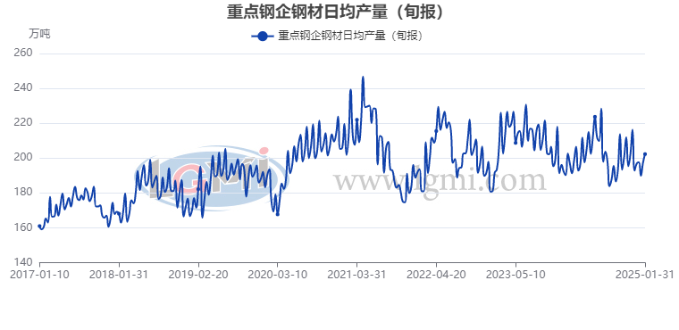 兰格数评: 钢市或将进入“外部压力释放”的行情之中