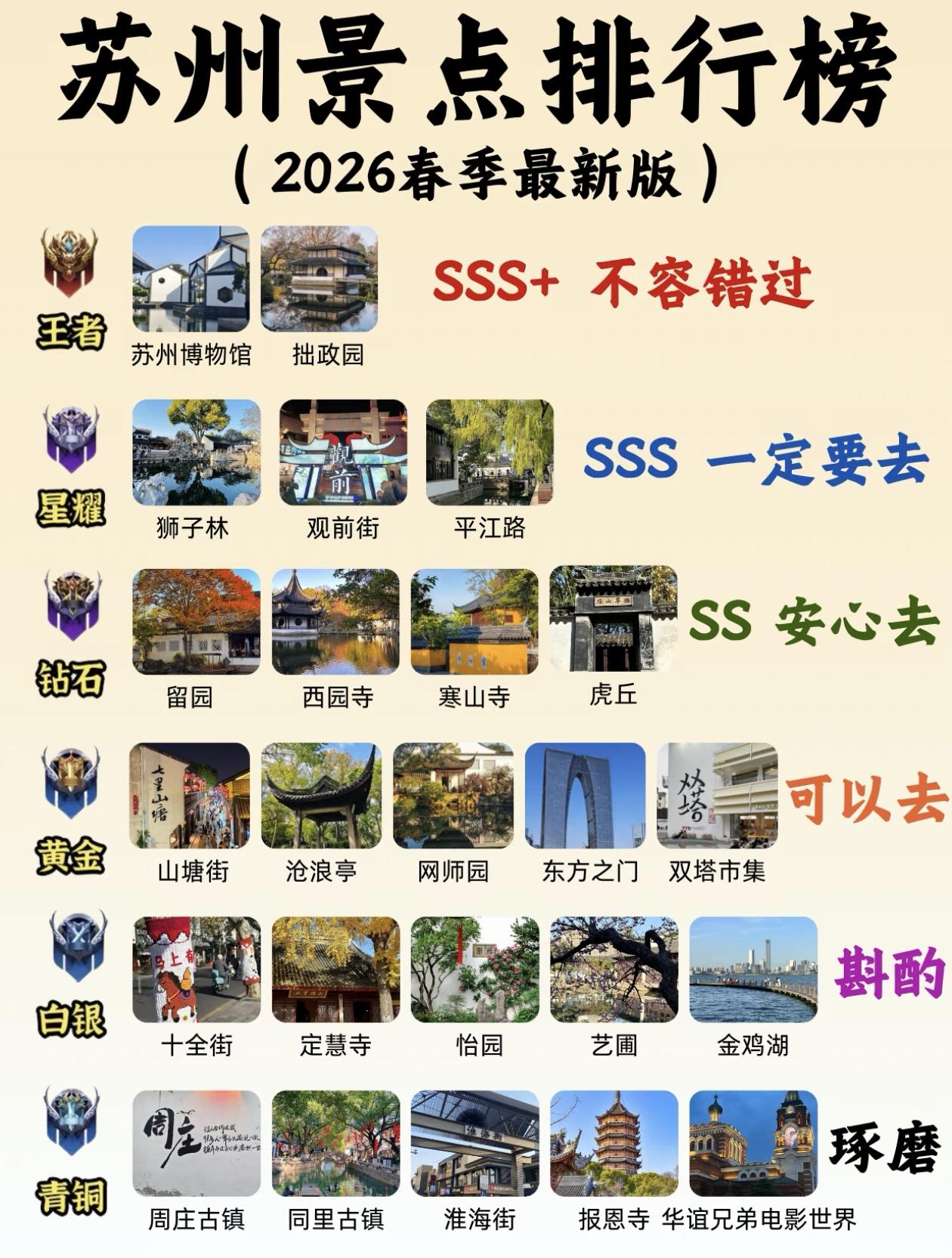 2026春季最新版～苏州景点段位排行榜出炉！