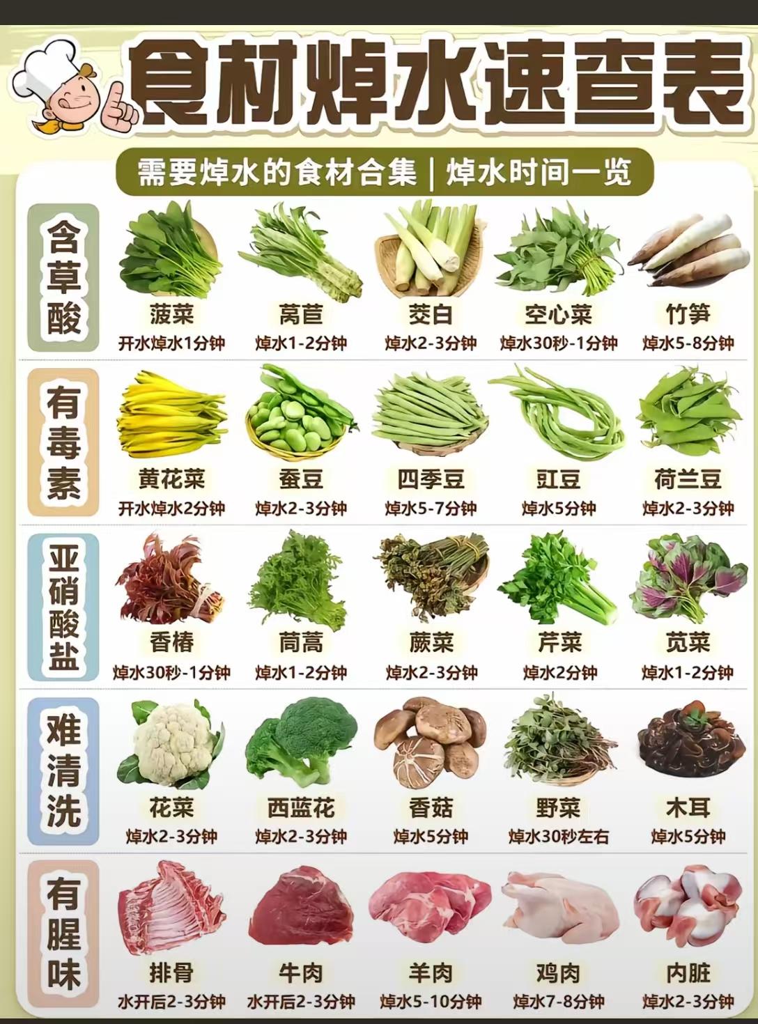 焯水时间如何精准控制食材焯水方法蔬菜炒水的时间焯水的猪肝食物焯水时间表