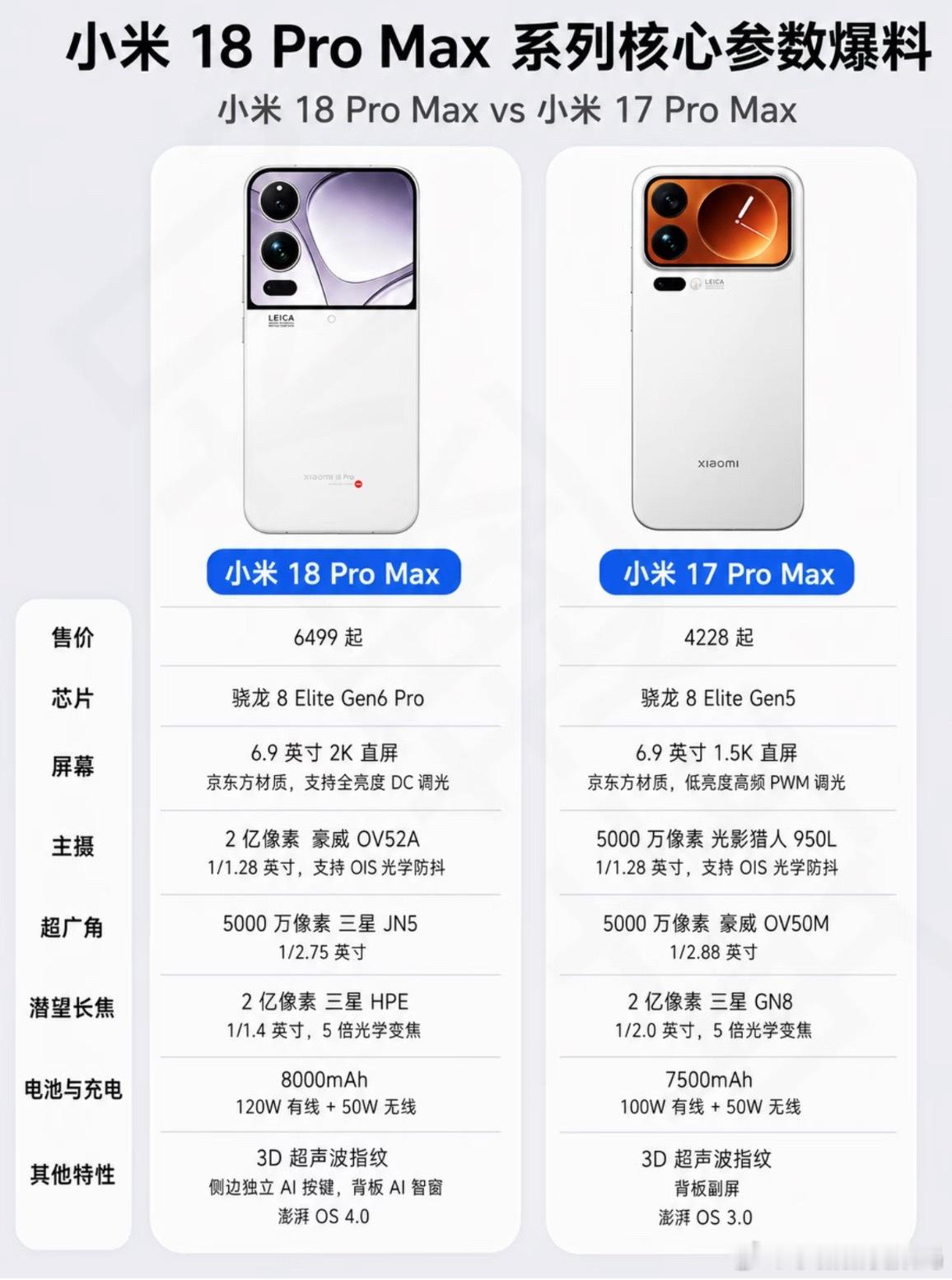 小米18ProMax这配置，有点奔着机皇去了小米18ProMax这波