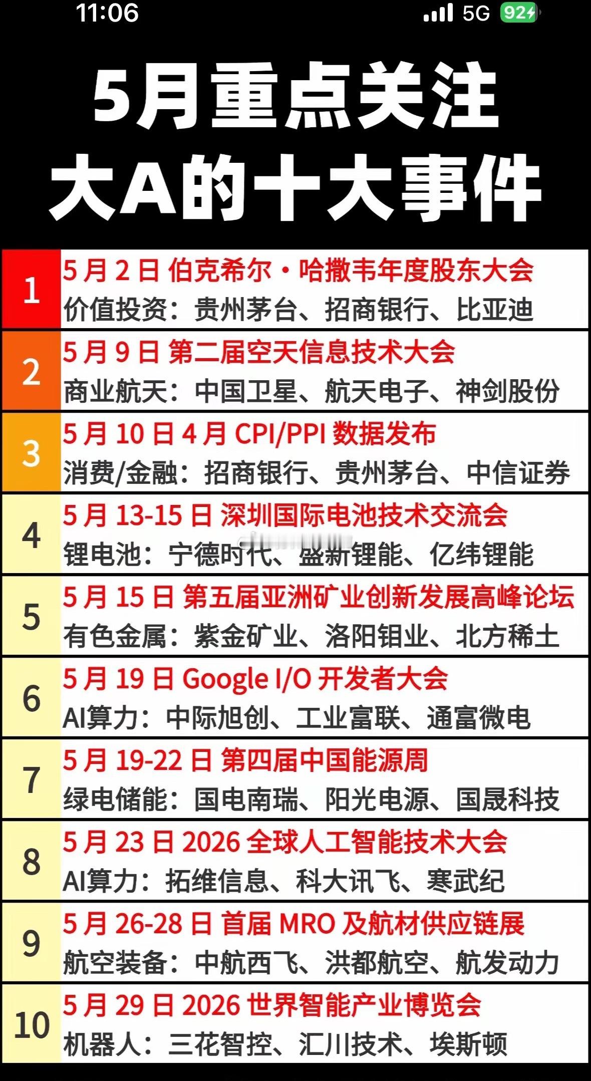 5月投资日历：十大行业大事件，不容错过！5月投资日历里的十大行业大事件超值得关注