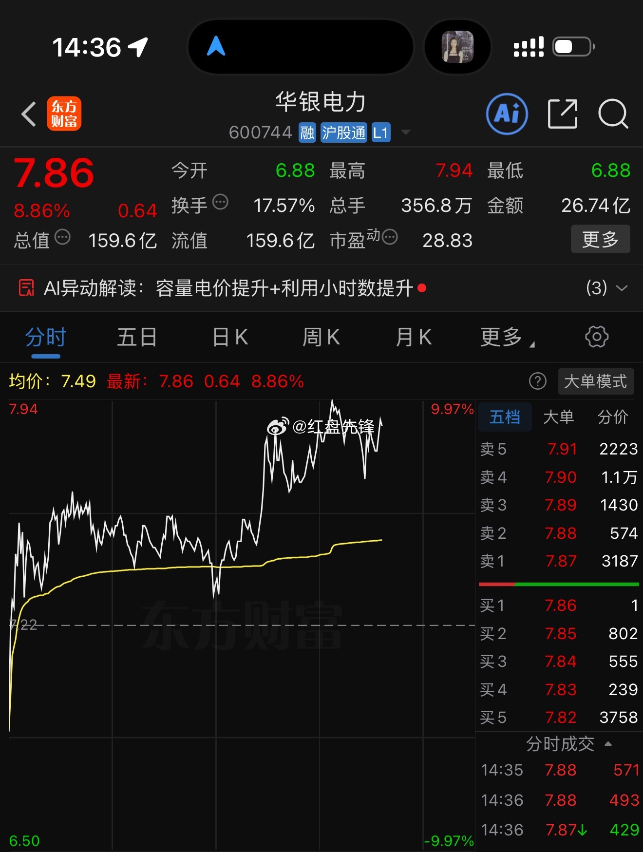 早上盘前布局华银电力sh600744，标的如期拉升兑现逻辑，日内收益