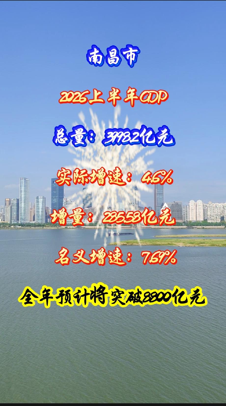 南昌稳中有进，强省会建设仍需持续蓄力2026年上半年，南昌交出一份稳健的经