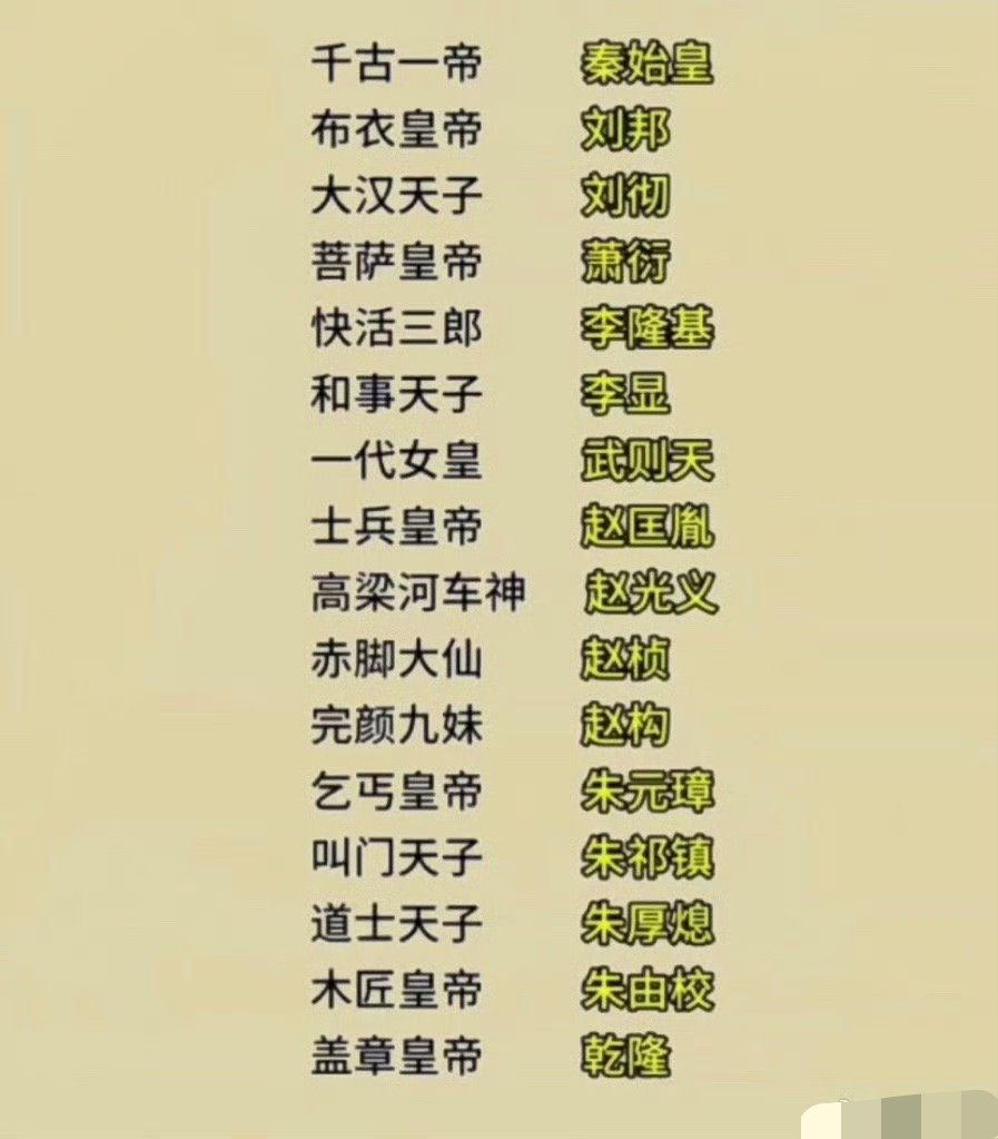 历朝历代的皇帝别称。